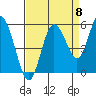 Twin Beach tide chart for Thursday, September 8, 2022