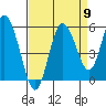 Twin Beach tide chart for Friday, September 9, 2022