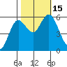 Twin Beach tide chart for Saturday, October 15, 2022