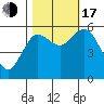 Twin Beach tide chart for Monday, October 17, 2022