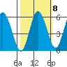 Twin Beach tide chart for Saturday, October 8, 2022