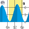 Twin Beach tide chart for Sunday, October 9, 2022