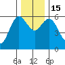 Twin Beach tide chart for Thursday, December 15, 2022
