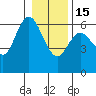 Twin Beach tide chart for Sunday, January 15, 2023