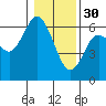 Twin Beach tide chart for Monday, January 30, 2023