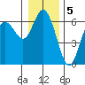 Twin Beach tide chart for Thursday, January 5, 2023
