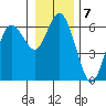 Twin Beach tide chart for Saturday, January 7, 2023