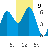 Twin Beach tide chart for Monday, January 9, 2023