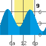 Twin Beach tide chart for Thursday, February 9, 2023
