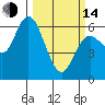 Twin Beach tide chart for Tuesday, March 14, 2023