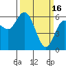 Twin Beach tide chart for Thursday, March 16, 2023