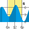 Twin Beach tide chart for Monday, March 6, 2023