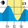 Twin Beach tide chart for Thursday, April 13, 2023