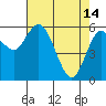 Twin Beach tide chart for Friday, April 14, 2023