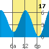 Twin Beach tide chart for Monday, April 17, 2023