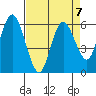 Twin Beach tide chart for Friday, April 7, 2023
