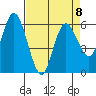 Twin Beach tide chart for Saturday, April 8, 2023