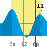 Twin Beach tide chart for Thursday, May 11, 2023