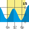Twin Beach tide chart for Monday, May 15, 2023