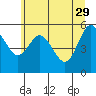 Twin Beach tide chart for Monday, May 29, 2023