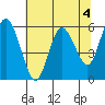 Twin Beach tide chart for Thursday, May 4, 2023