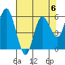Twin Beach tide chart for Saturday, May 6, 2023