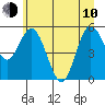 Twin Beach tide chart for Saturday, June 10, 2023