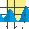 Twin Beach tide chart for Sunday, June 11, 2023