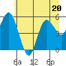 Twin Beach tide chart for Tuesday, June 20, 2023