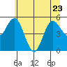 Twin Beach tide chart for Friday, June 23, 2023