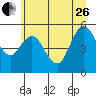 Twin Beach tide chart for Monday, June 26, 2023