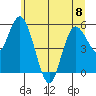 Twin Beach tide chart for Thursday, June 8, 2023