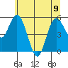 Twin Beach tide chart for Friday, June 9, 2023