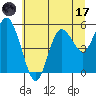 Twin Beach tide chart for Monday, July 17, 2023