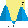 Twin Beach tide chart for Friday, July 7, 2023