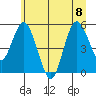 Twin Beach tide chart for Saturday, July 8, 2023