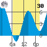 Twin Beach tide chart for Wednesday, August 30, 2023