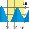 Twin Beach tide chart for Wednesday, September 13, 2023