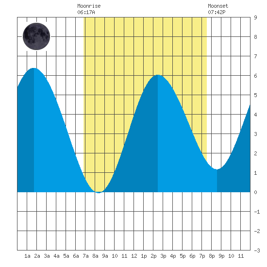 Twin Beach tide chart for Thursday, September 14, 2023