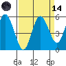 Twin Beach tide chart for Thursday, September 14, 2023