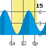 Twin Beach tide chart for Friday, September 15, 2023