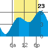 Twin Beach tide chart for Saturday, September 23, 2023