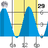 Twin Beach tide chart for Friday, September 29, 2023