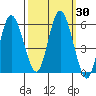 Twin Beach tide chart for Saturday, September 30, 2023