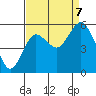 Twin Beach tide chart for Thursday, September 7, 2023