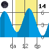 Twin Beach tide chart for Saturday, October 14, 2023