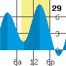 Twin Beach tide chart for Sunday, October 29, 2023