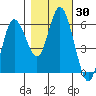 Twin Beach tide chart for Monday, October 30, 2023