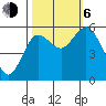 Twin Beach tide chart for Friday, October 6, 2023