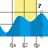 Twin Beach tide chart for Saturday, October 7, 2023